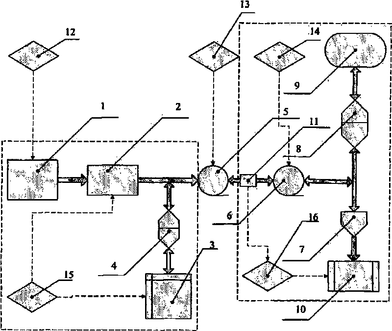 Dynamic performance test method of vehicle electric driving system