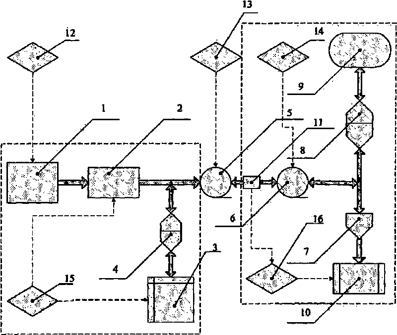 Dynamic performance test method of vehicle electric driving system