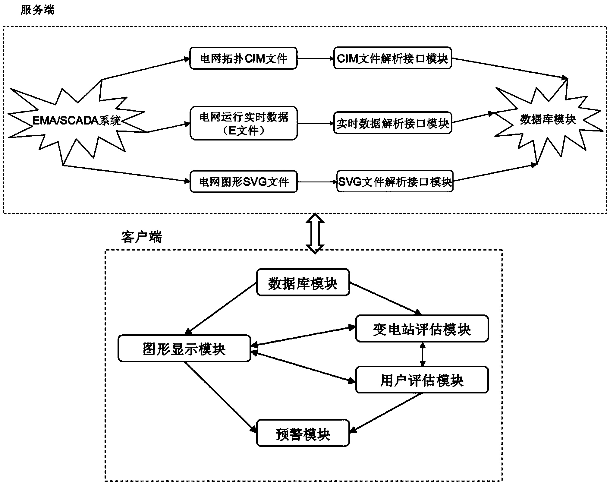 Transformer substation user evaluation system running based on regional power grid