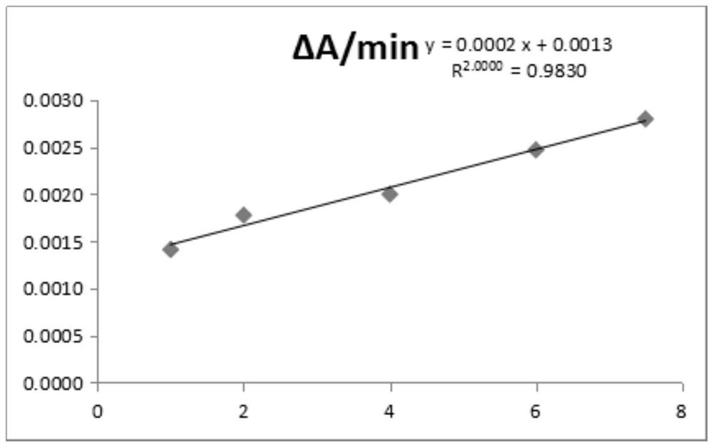 Serum potassium detection reagent freeze-dried microsphere and preparation method thereof