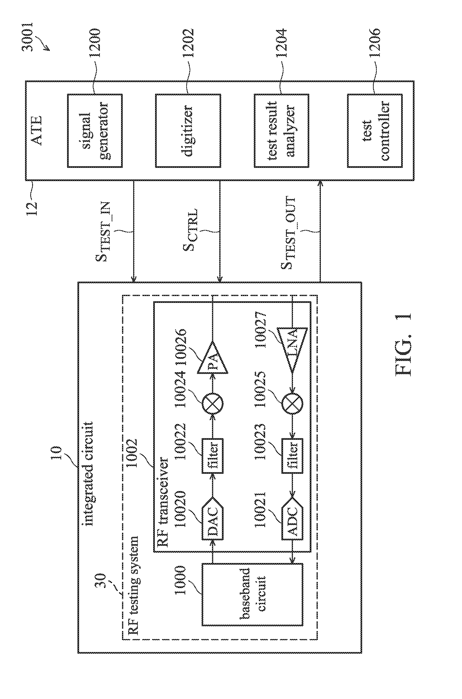 RF testing system