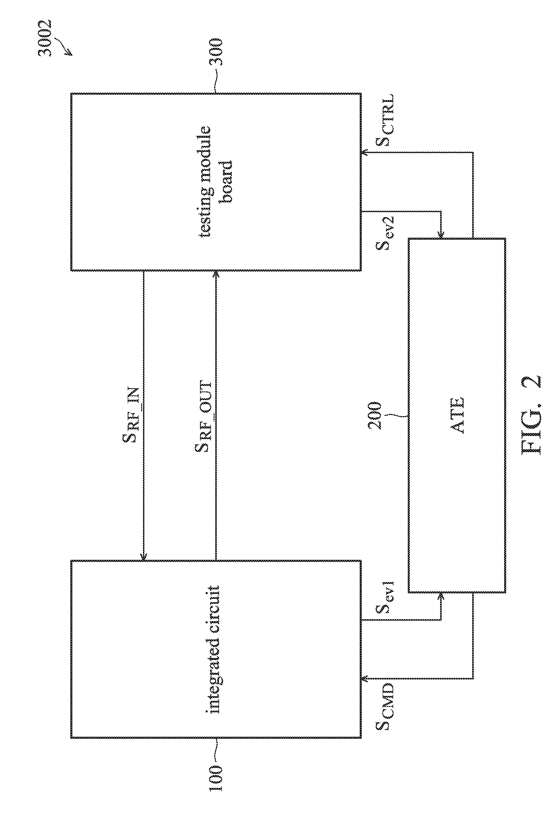 RF testing system