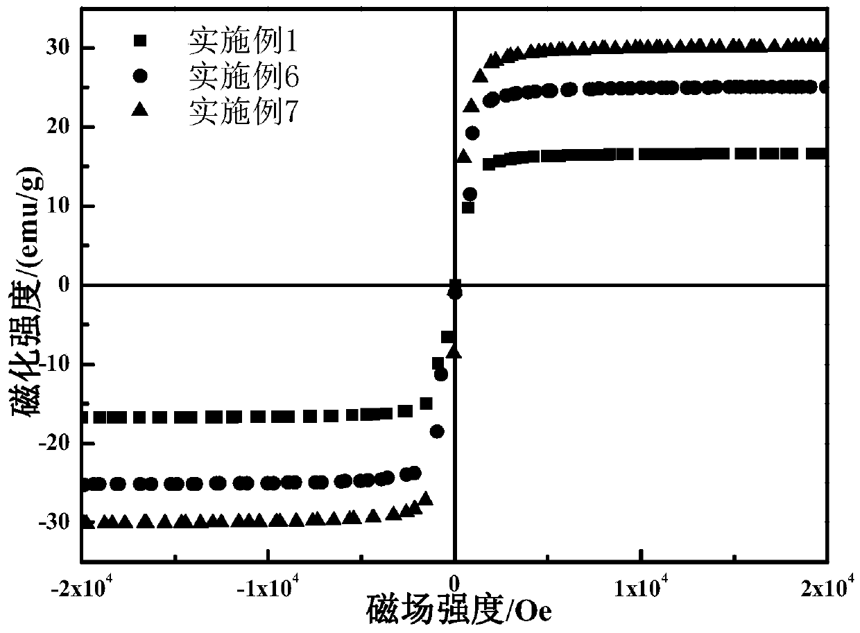 Strong and tough self-healing dual-response shape memory polylactic acid-based composite material and its preparation method