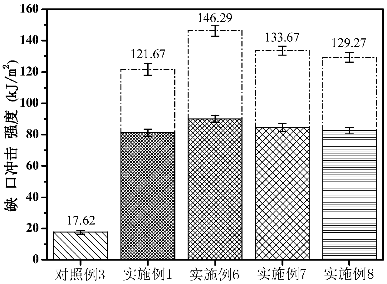 Strong and tough self-healing dual-response shape memory polylactic acid-based composite material and its preparation method