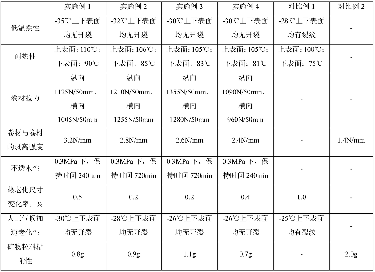 Composite self-adhesive shale surface modified asphalt waterproof roll and preparation method thereof