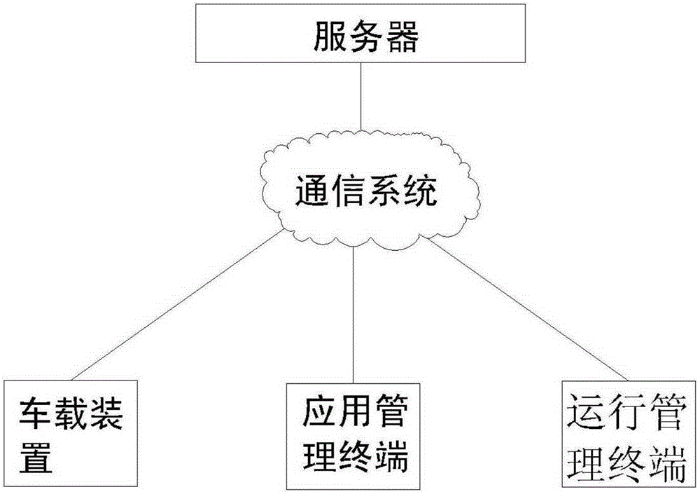 Roadway congestion index prediction system and method