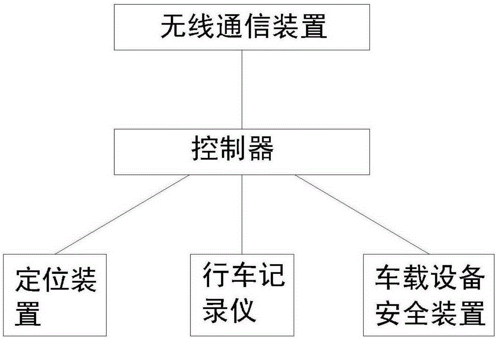 Roadway congestion index prediction system and method