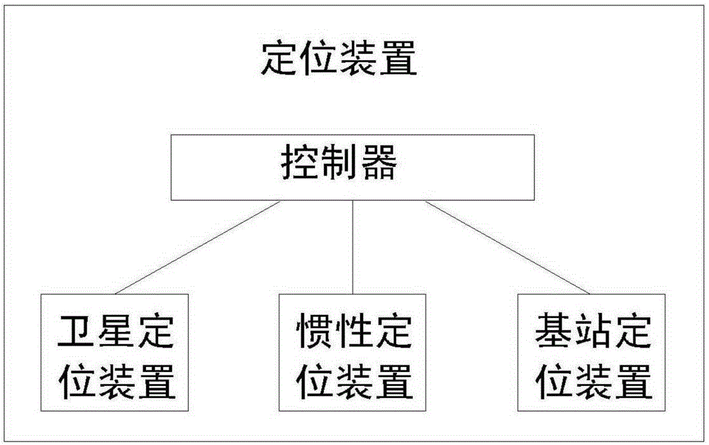 Roadway congestion index prediction system and method