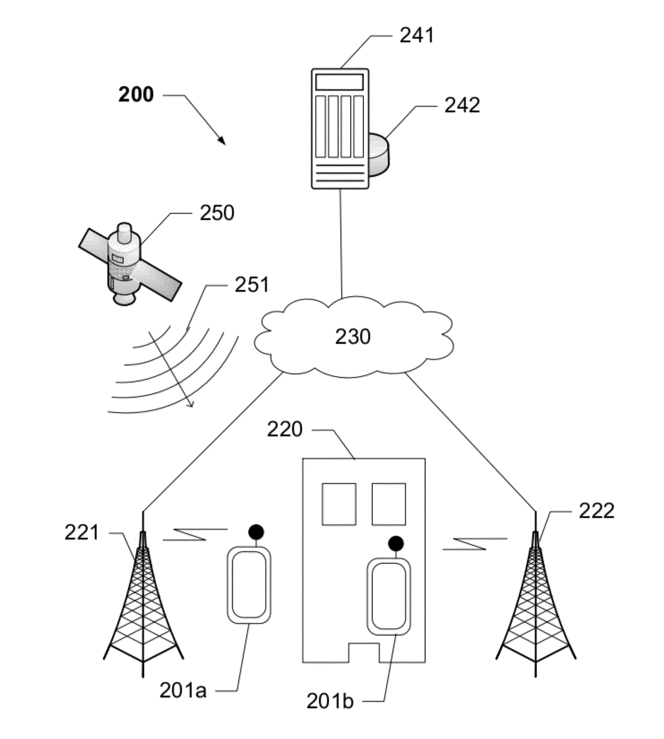 Location Estimation of a Mobile Device in a UMTS Network