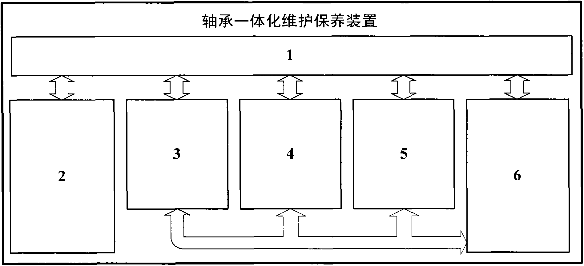 Bearing integrated maintaining device and method