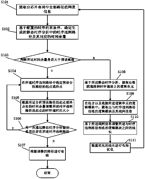 A time sequence repairing method based on time headroom