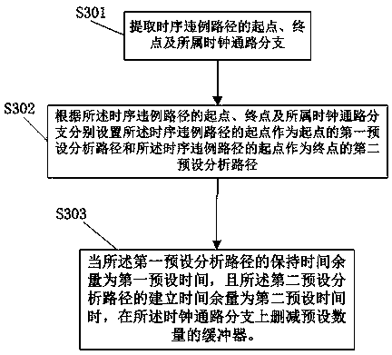 A time sequence repairing method based on time headroom