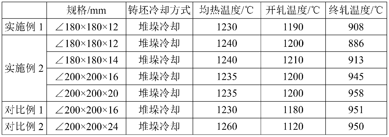 A kind of q345 grade hot-rolled weather-resistant large-scale angle steel for iron tower and its preparation method