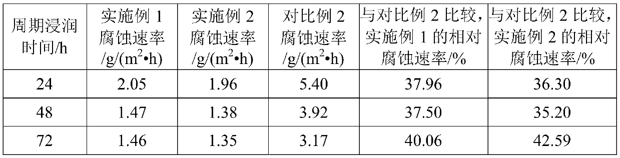 A kind of q345 grade hot-rolled weather-resistant large-scale angle steel for iron tower and its preparation method