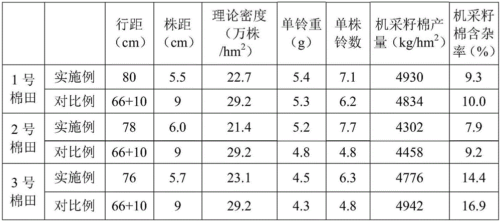 Cotton planting method