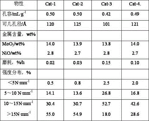 A kind of preparation method of fluidized bed catalyst