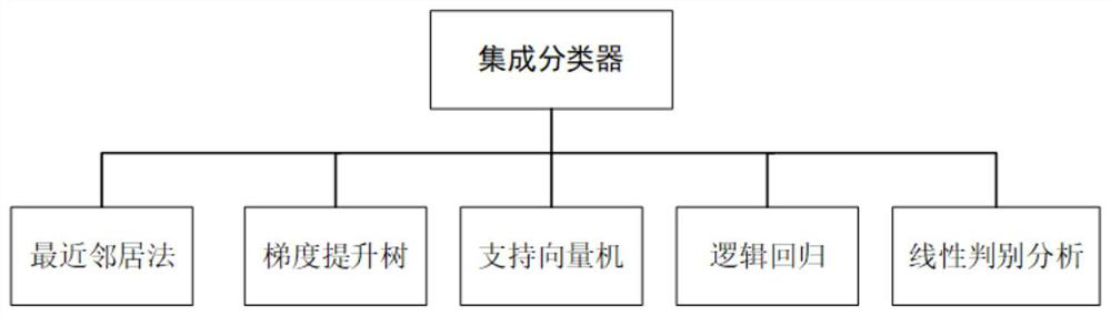 Identity authentication method and system based on fingerprint sound waves