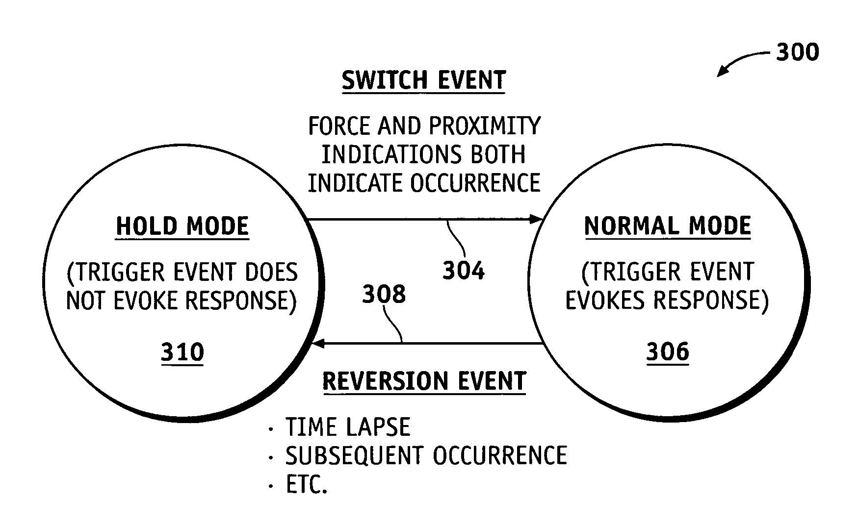 Methods and systems for implementing modal changes in a device in response to proximity and force indications