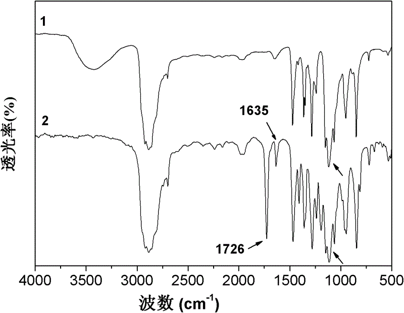 Method for preparing alkyl polyoxyethylene ether acrylate or alkyl polyoxyethylene ether methacrylic ester