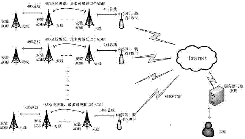 System for automatically monitoring state of base station antennae