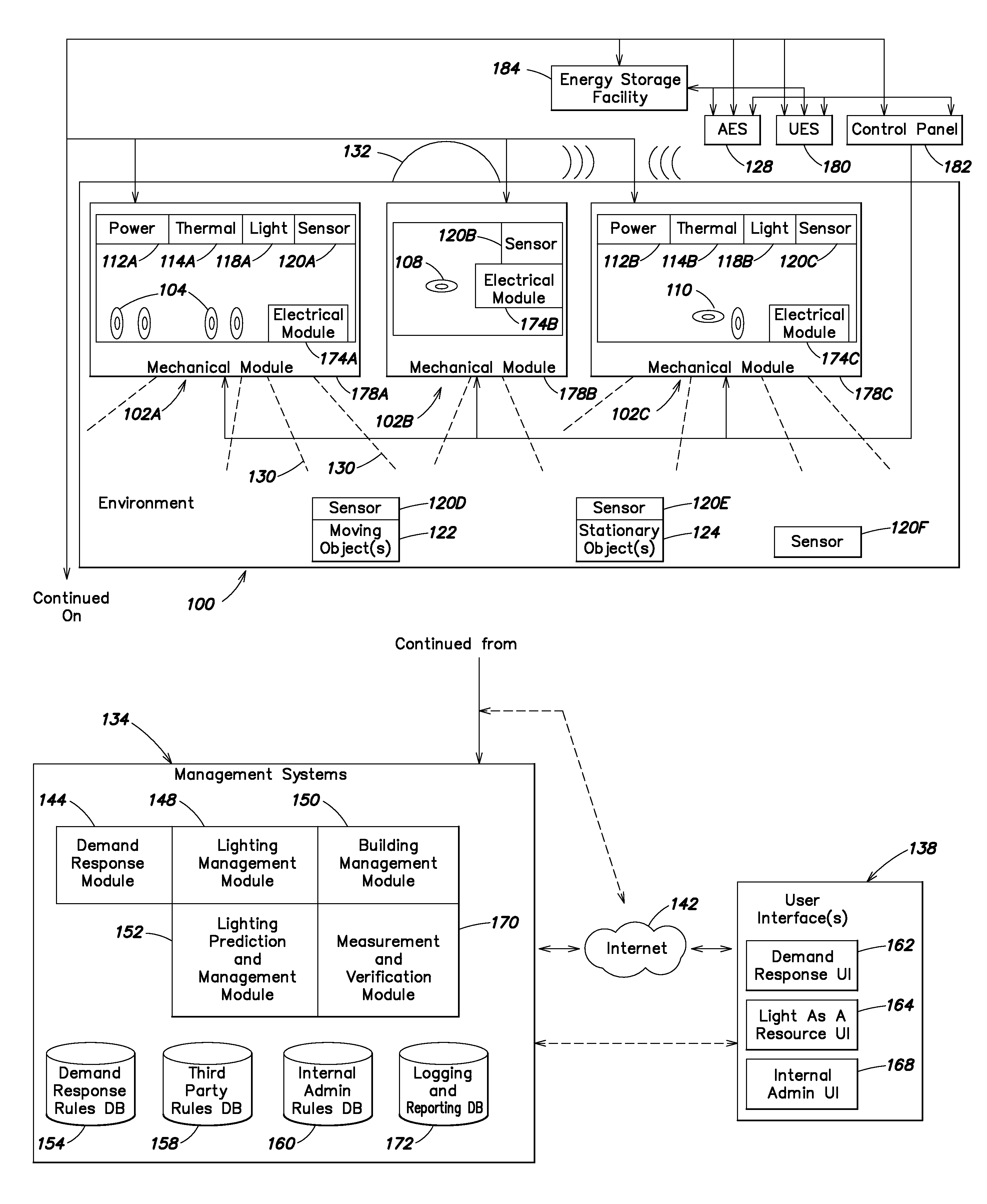 Power management unit with rules-based power consumption management