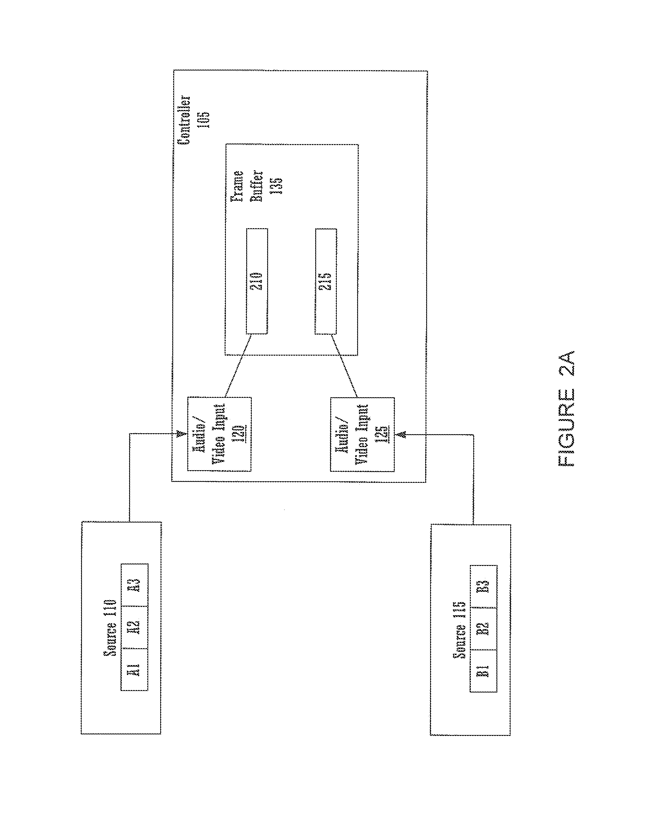 Method for viewing multiple video streams simultaneously from a single display source