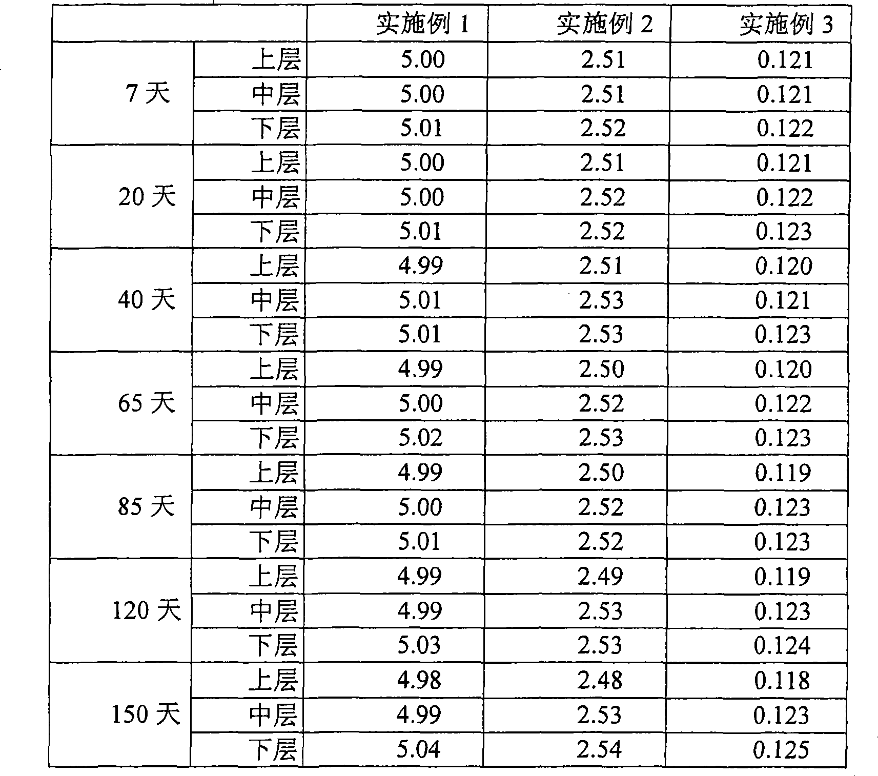 Liquid milk product containing gellan gum particle and producing method thereof