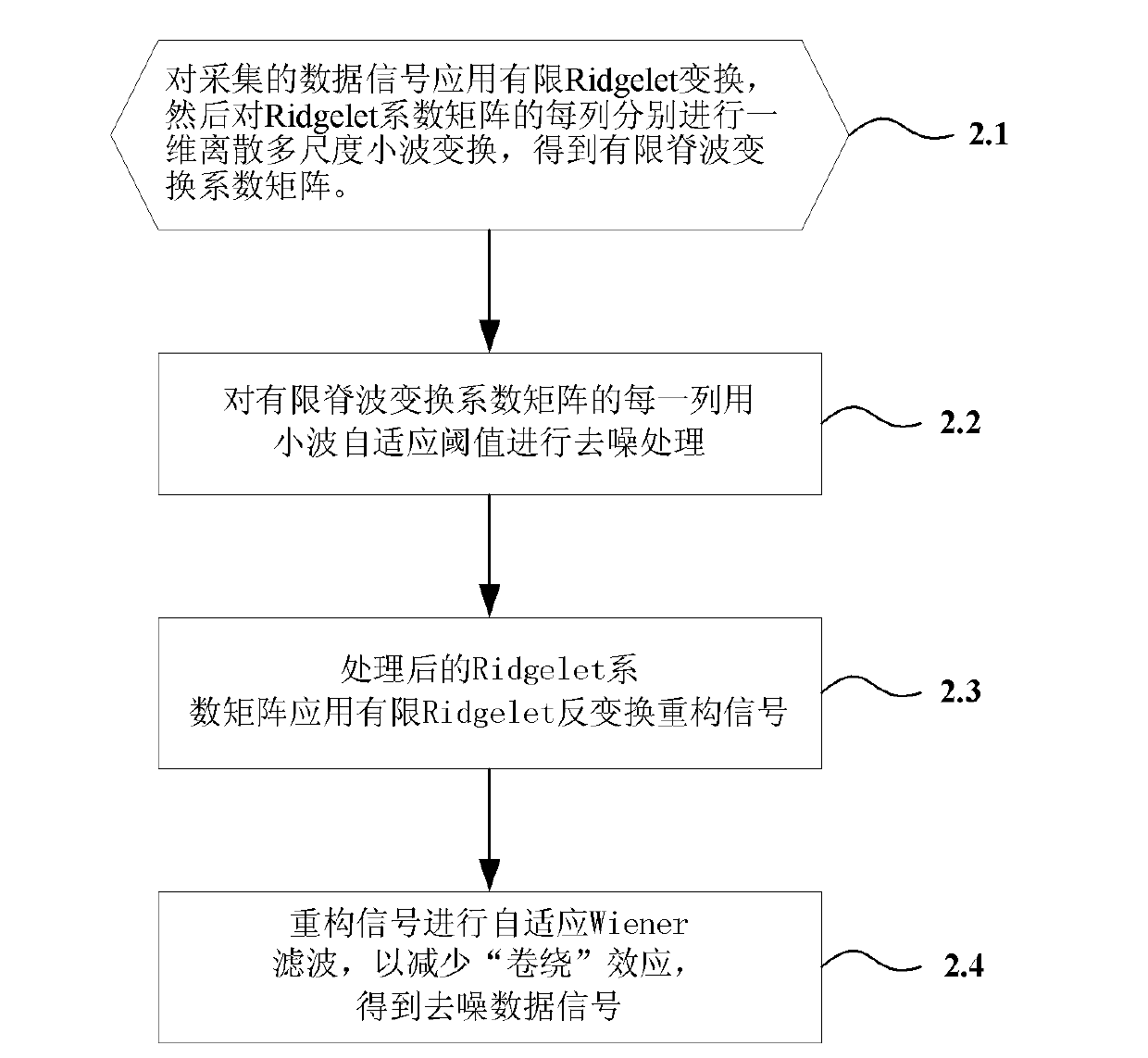 Short-term wind power prediction method