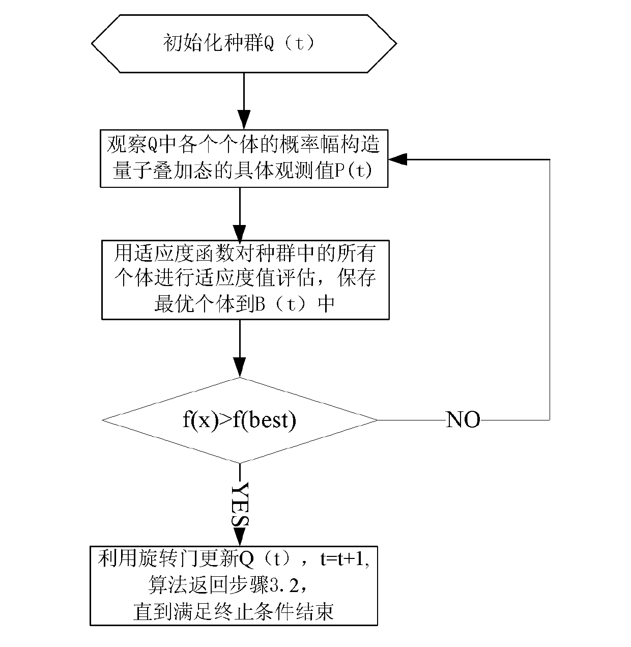 Short-term wind power prediction method