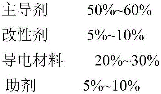 A kind of macromolecule drag reducing agent and preparation method thereof