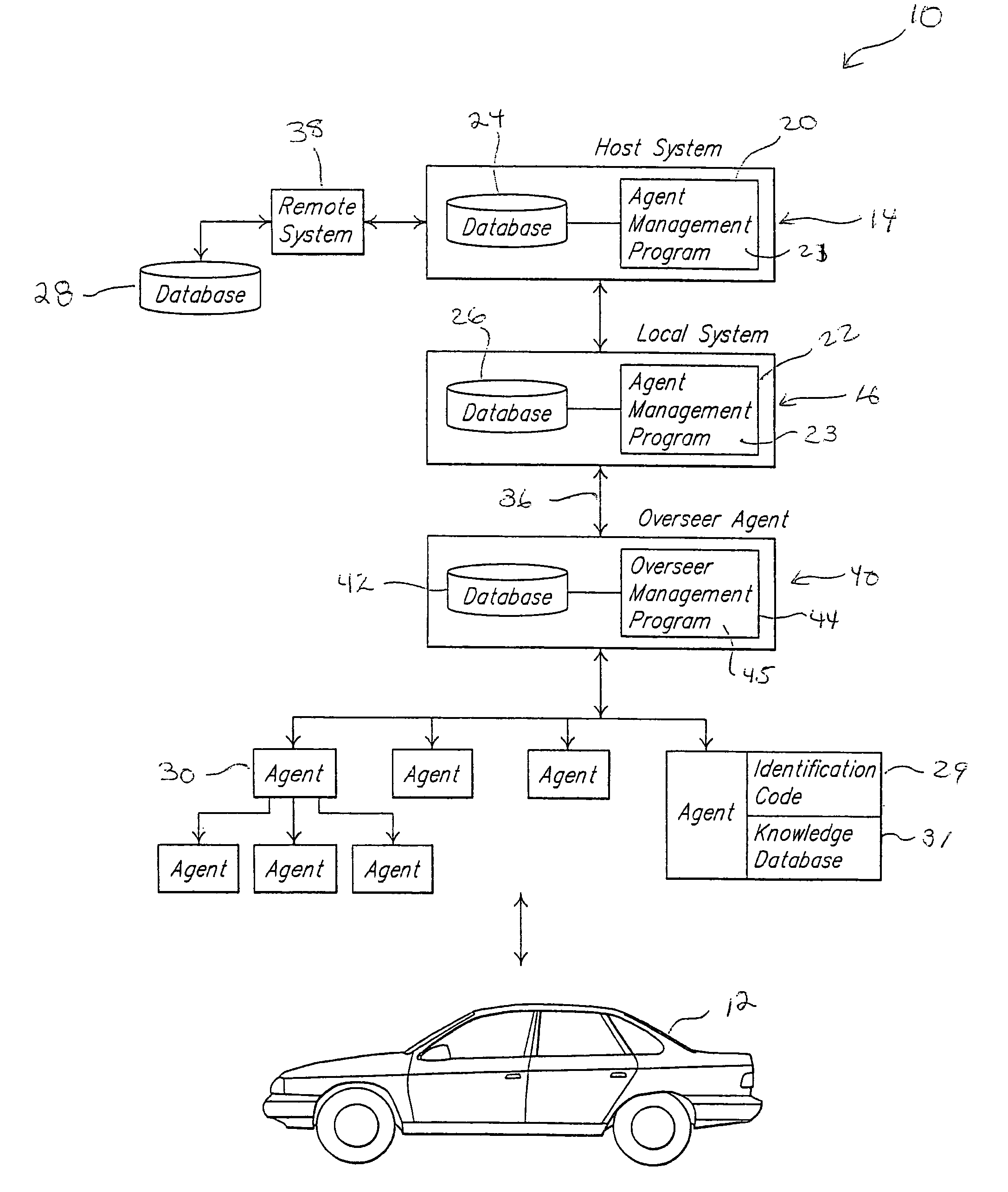 System and method of intelligent agent management using an overseer agent for use in vehicle diagnostics