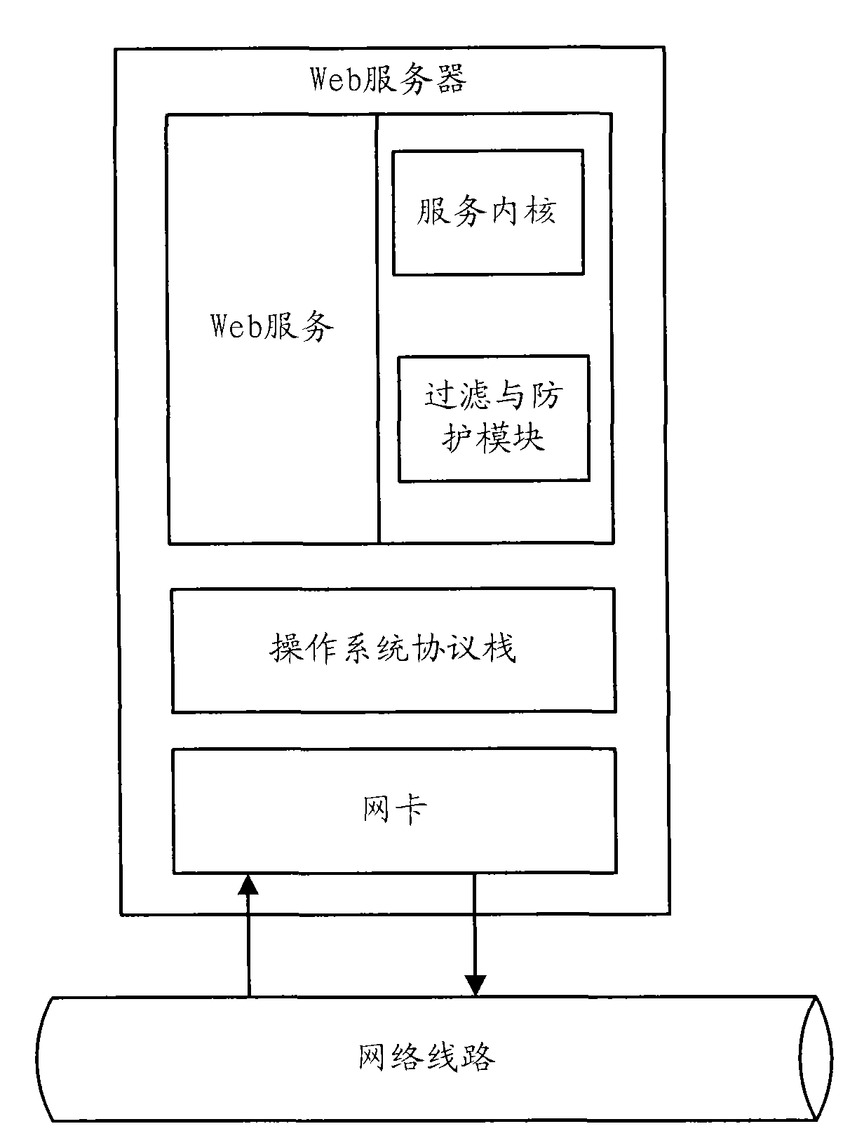 Web server attack filtering and comprehensive protecting method based on NDIS (Network Driver Interface Standard) drive