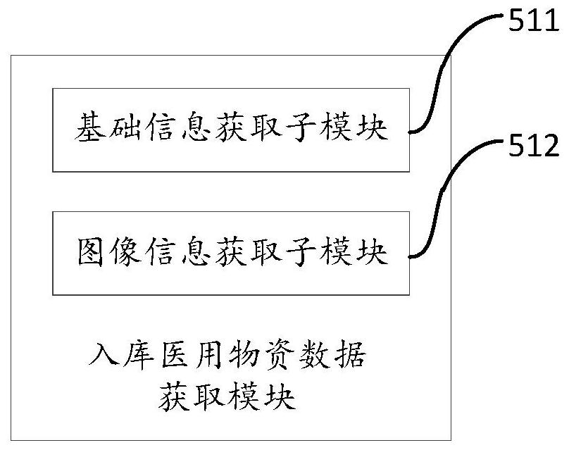 Medical material management system