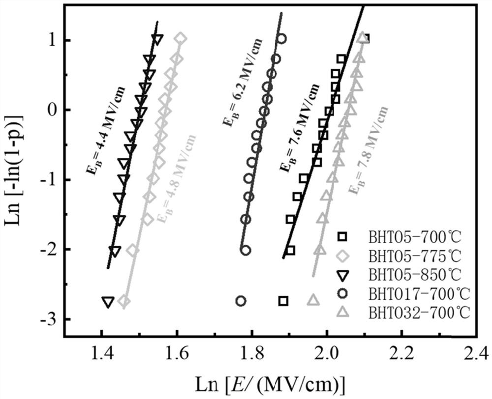 Lead-free thin film with high energy storage density and wide working temperature, capacitor and preparation method of lead-free thin film