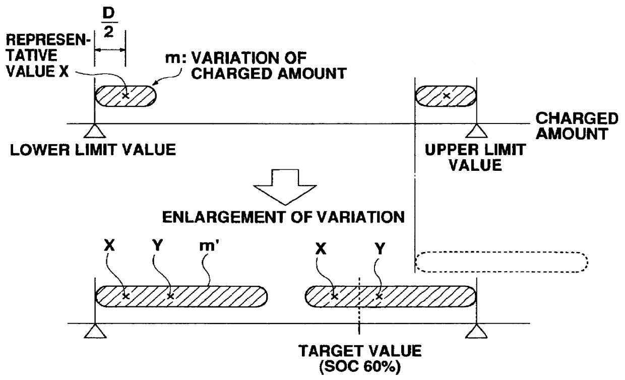 Method and device for detecting a state of charge of a battery assembly, and battery assembly charge and discharge control device