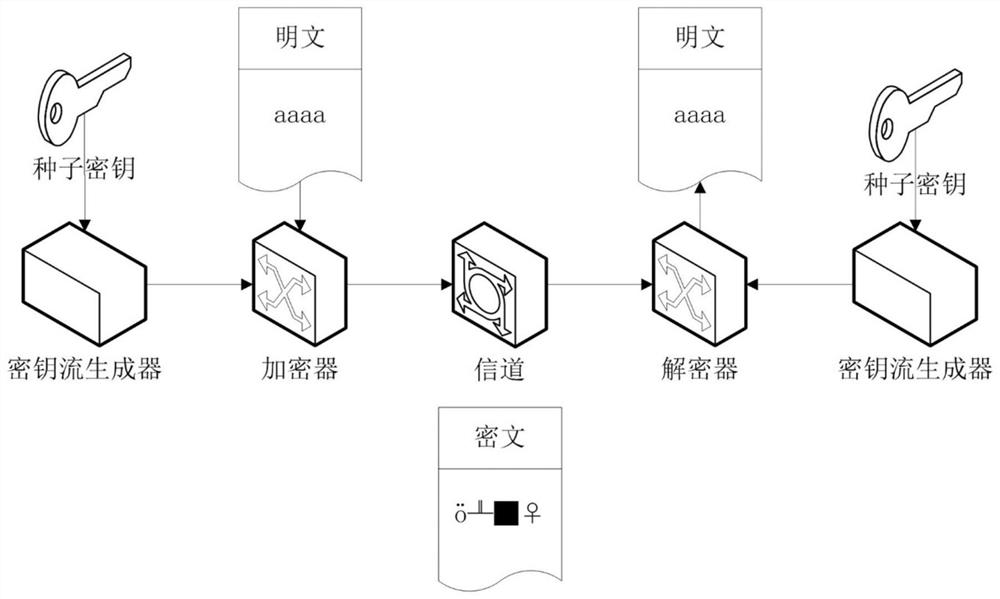 Encryption and decryption method and device based on zipper type dynamic hash and nlfsr