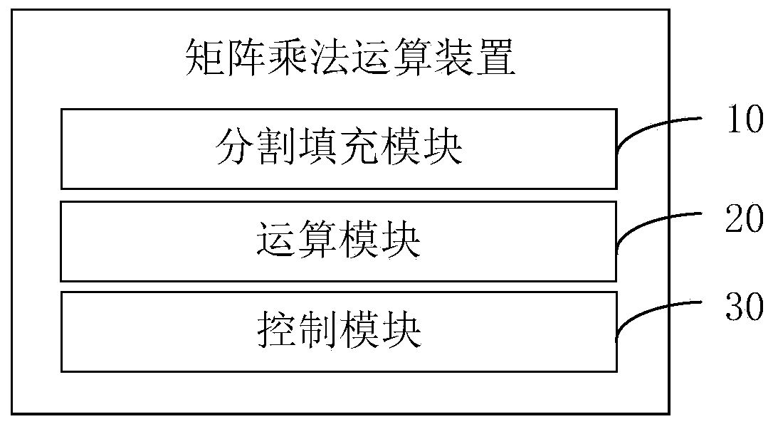 Matrix multiplication method and device and computer readable storage medium