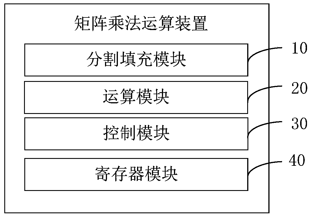 Matrix multiplication method and device and computer readable storage medium