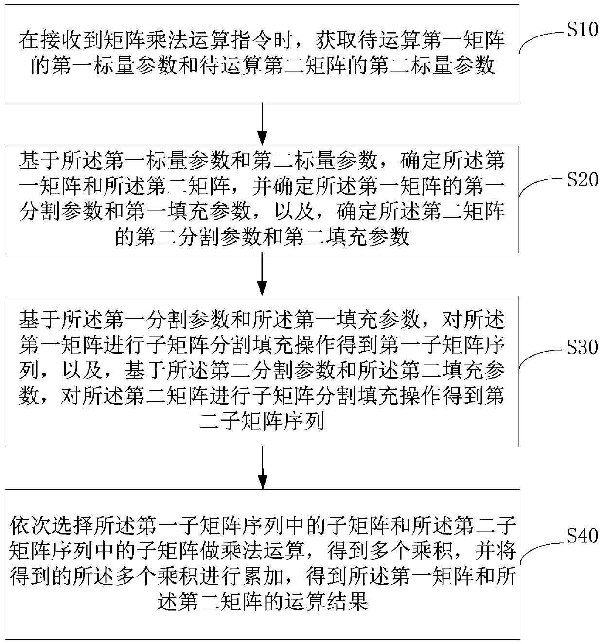 Matrix multiplication method and device and computer readable storage medium