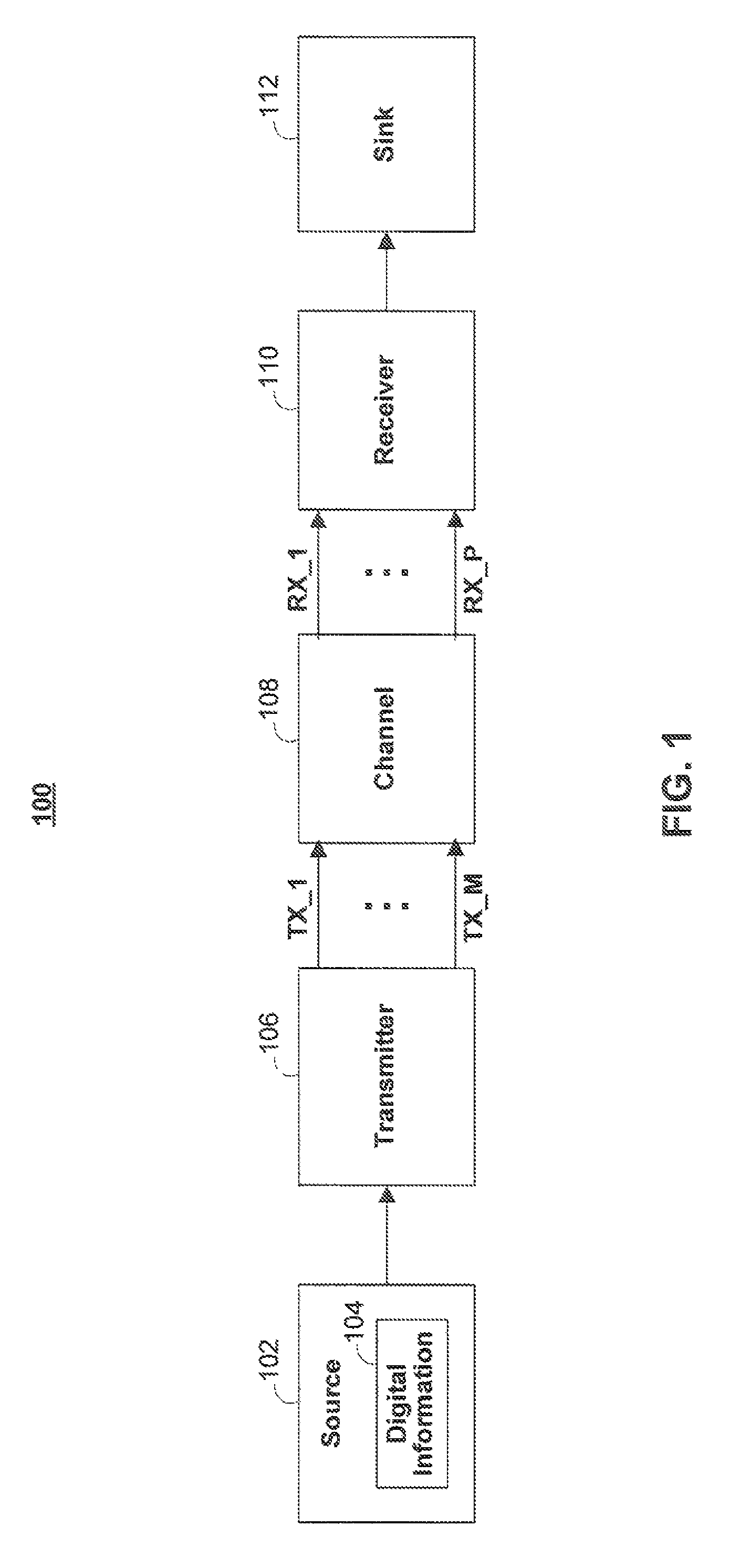 High-throughput pipelined and scalable architecture for a K-Best MIMO detector