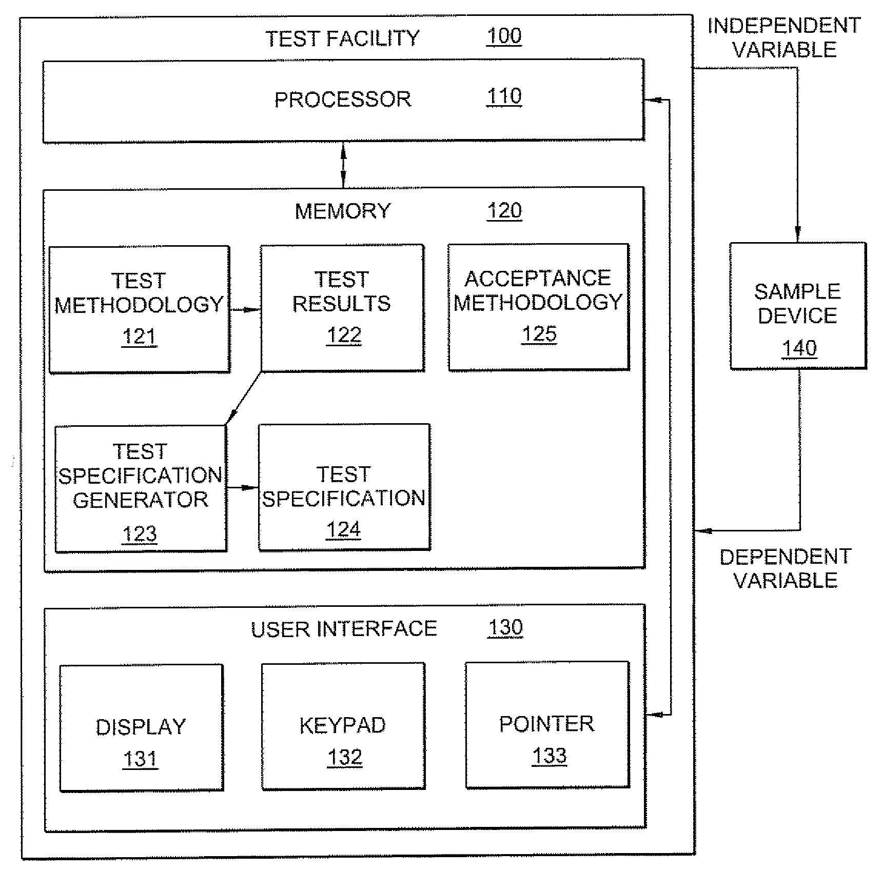 Generation of test specifications based on measured data points