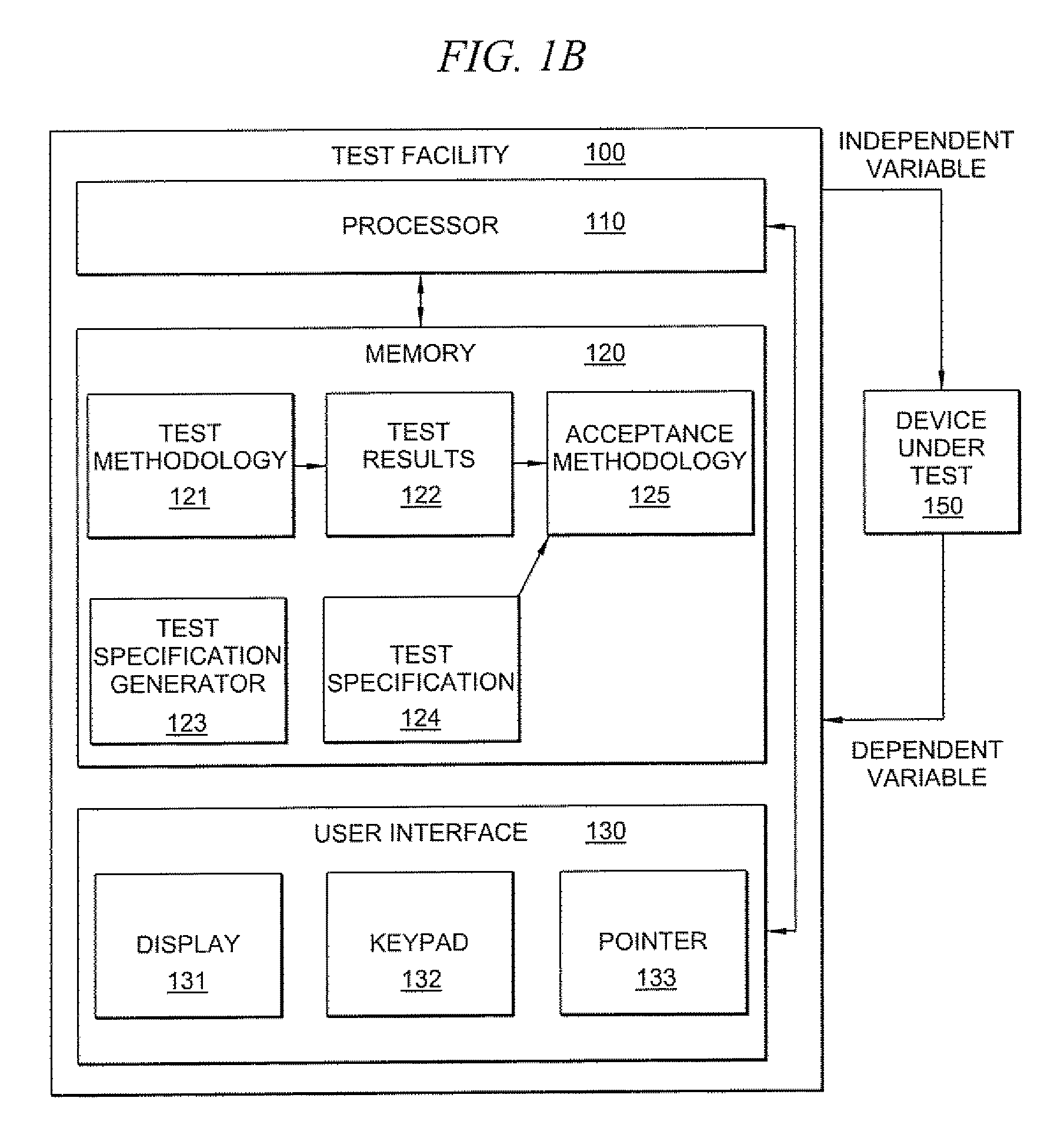 Generation of test specifications based on measured data points