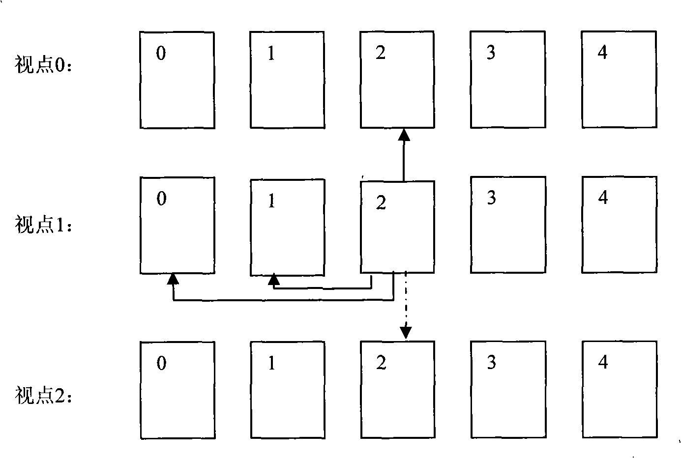 Encoding/decoding method and device for multi-video