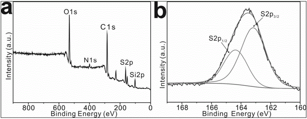 Chemical modification method for surface of aramid fiber and application of same in preparation of silver-coated aramid composite fiber