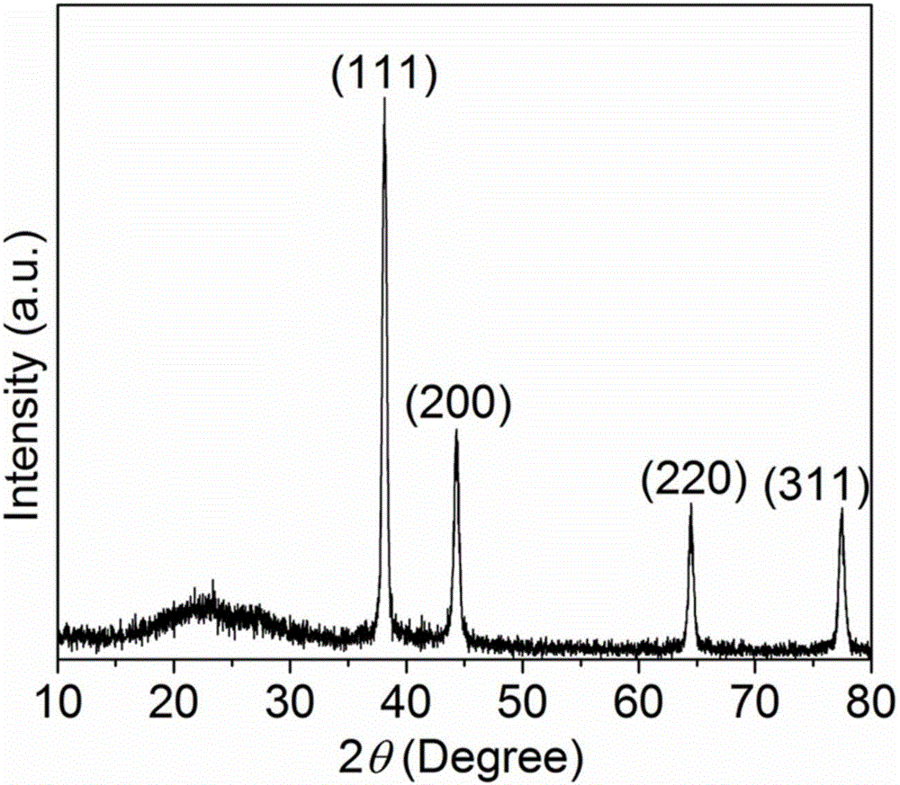 Chemical modification method for surface of aramid fiber and application of same in preparation of silver-coated aramid composite fiber