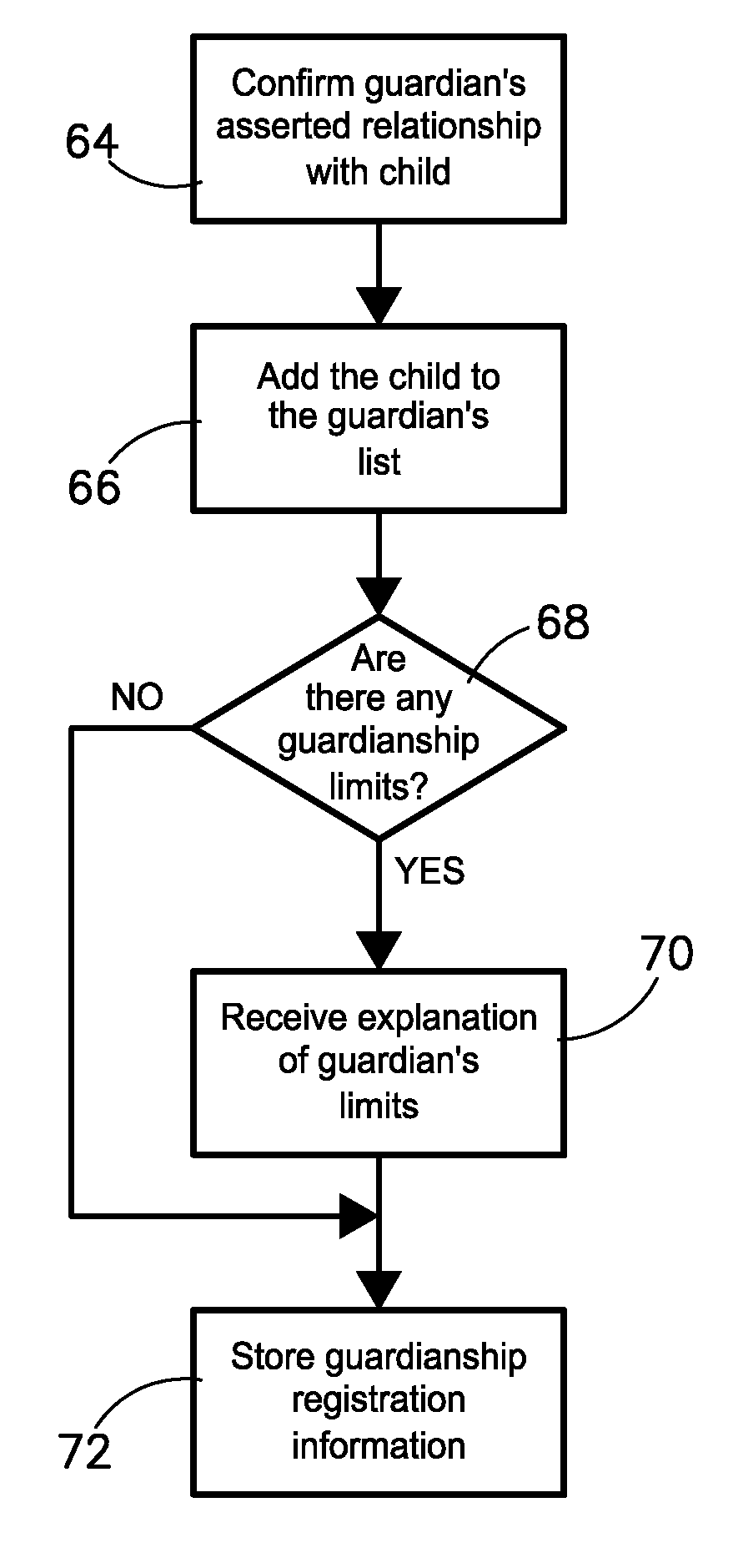 Method and system for child safety