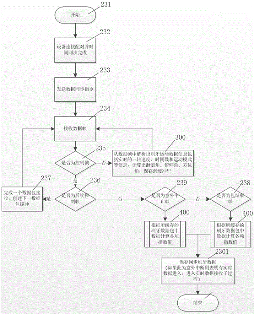 Method and system for analyzing tooth brushing posture