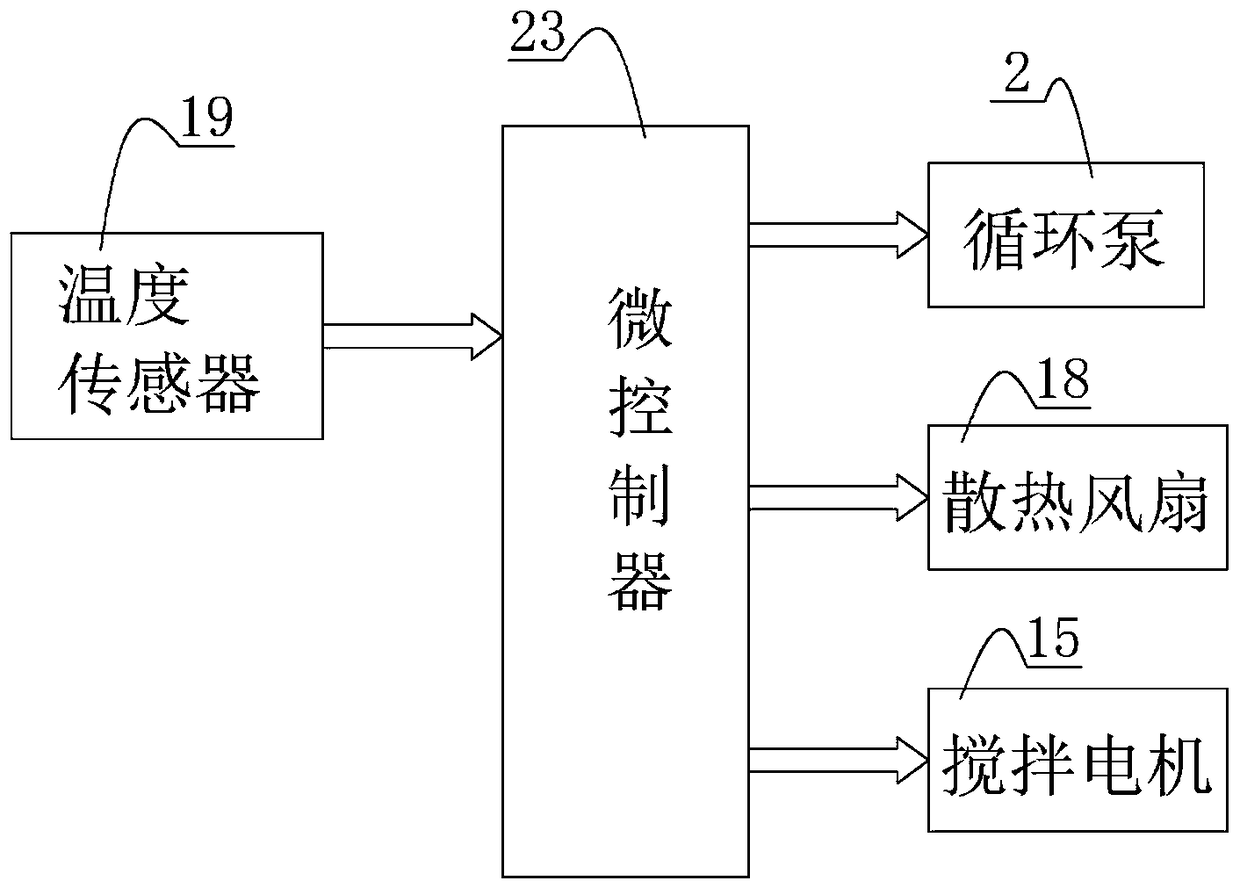 Stirring type automatic cooling device