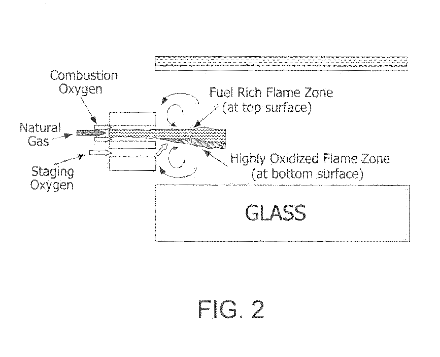 Furnace and Process for Controlling the Oxidative State of Molten Materials