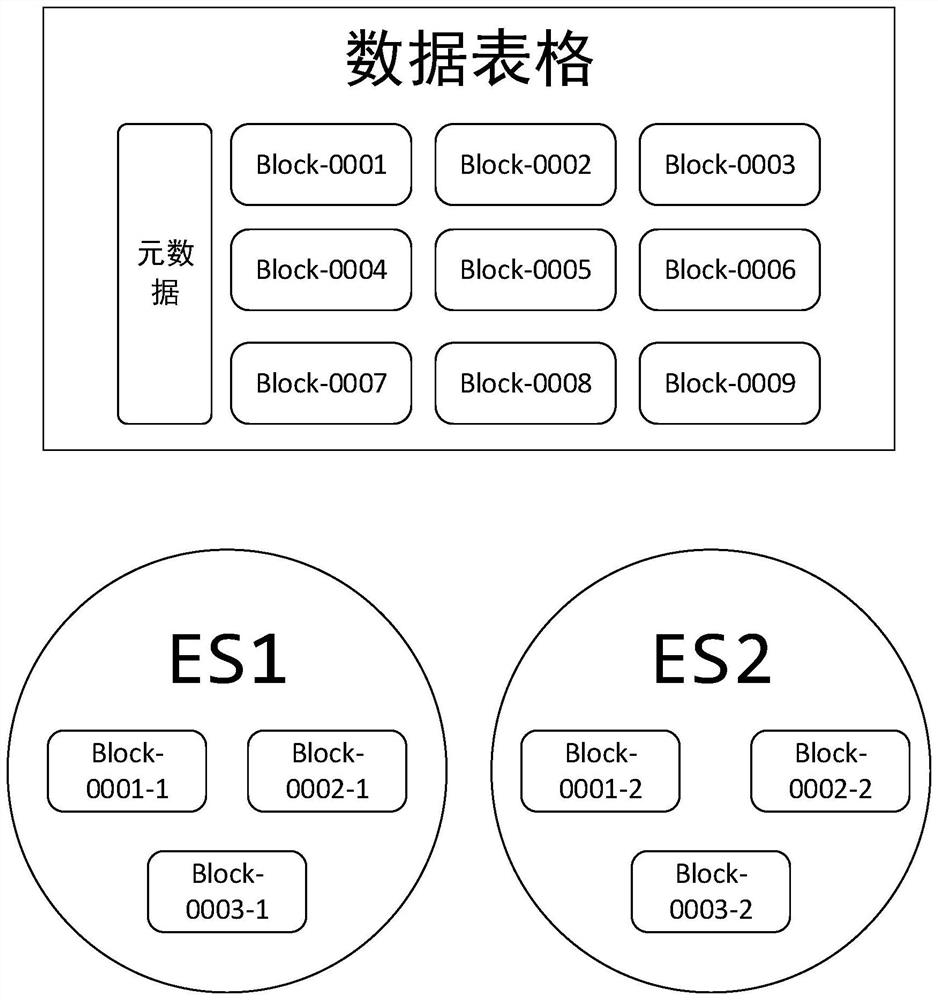 An edge data management method, medium, edge server and system